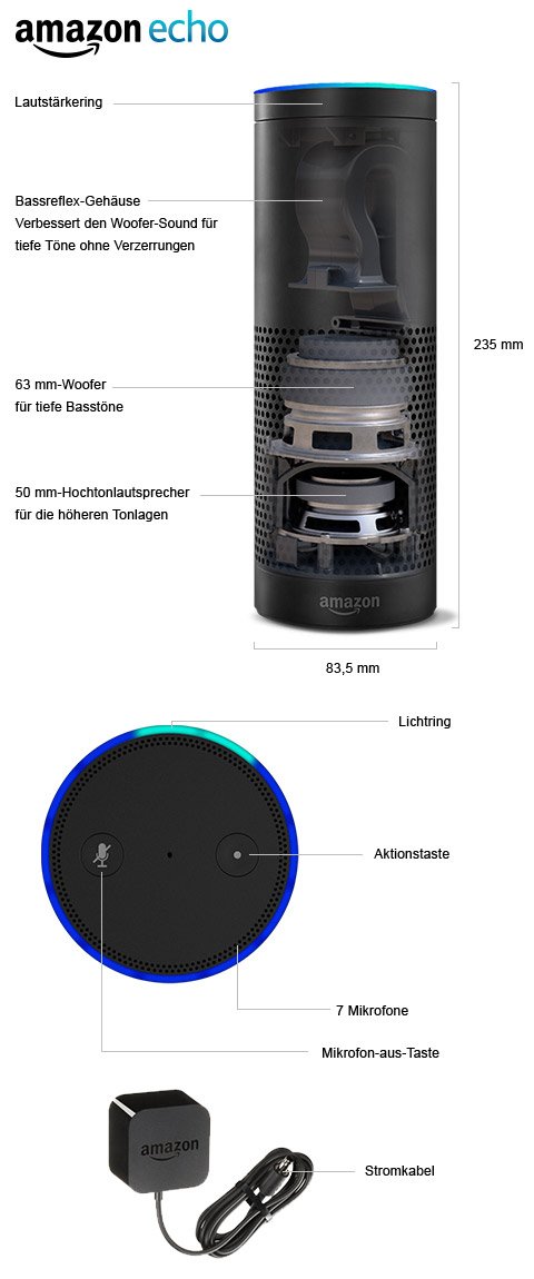 Amazon Echo | Lautstärkering | Bassreflex-Gehäuse (Verbessert den Woofer-Sound für tiefe Töne ohne Verzerrungen)
 | 63 mm-Woofer (für tiefe Basstöne) | 50 mm-Hochtonlautsprecher (für die höheren Tonlagen) | Lichtring | Aktionstaste | 7 Mikrofone | Mikrofon-aus-Taste